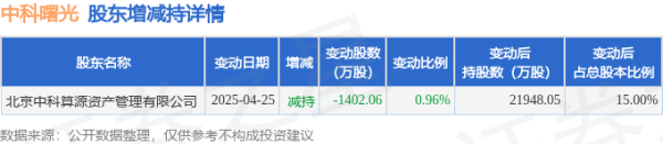 股市策略 5月8日中科曙光现1笔折价10.11%的大宗交易 合计成交5000万元